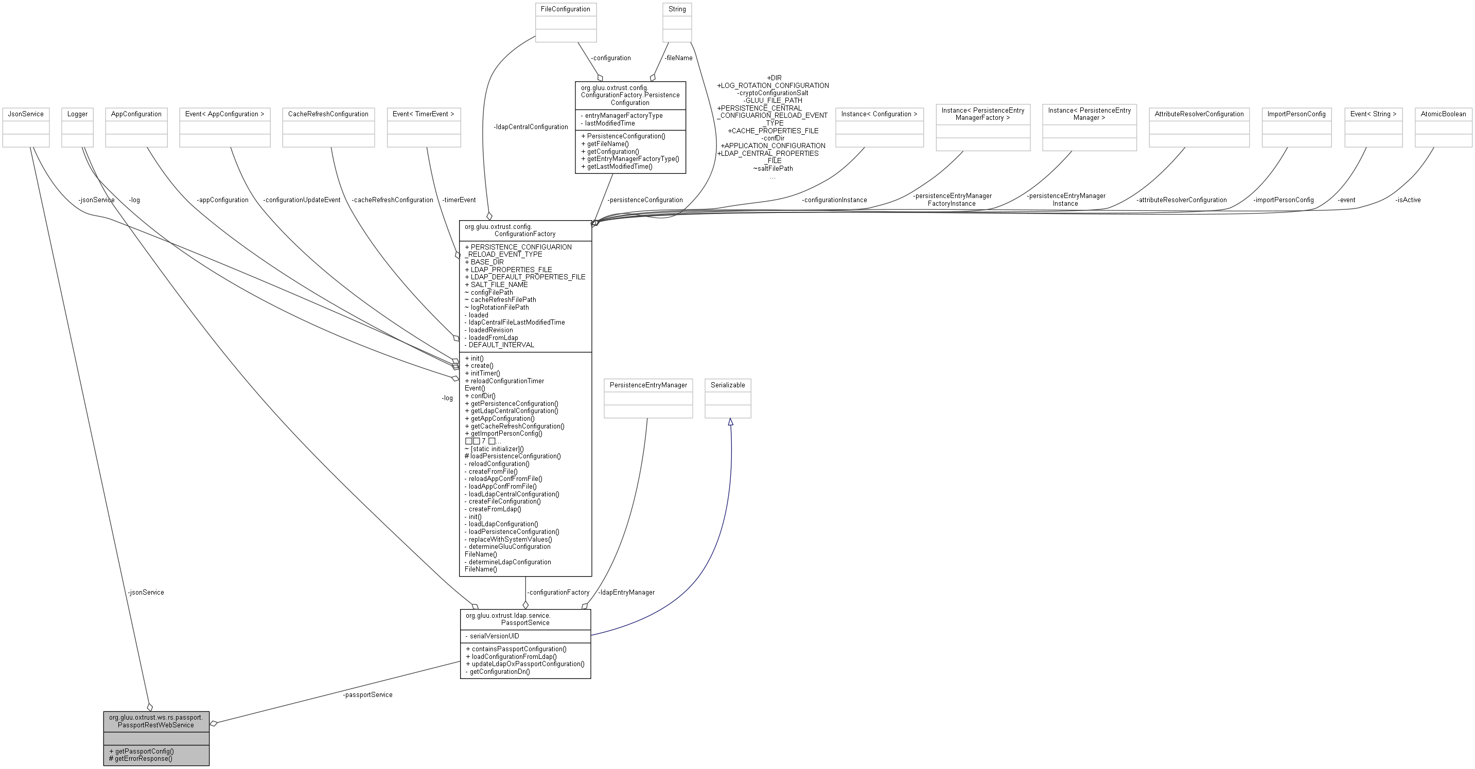 Collaboration graph