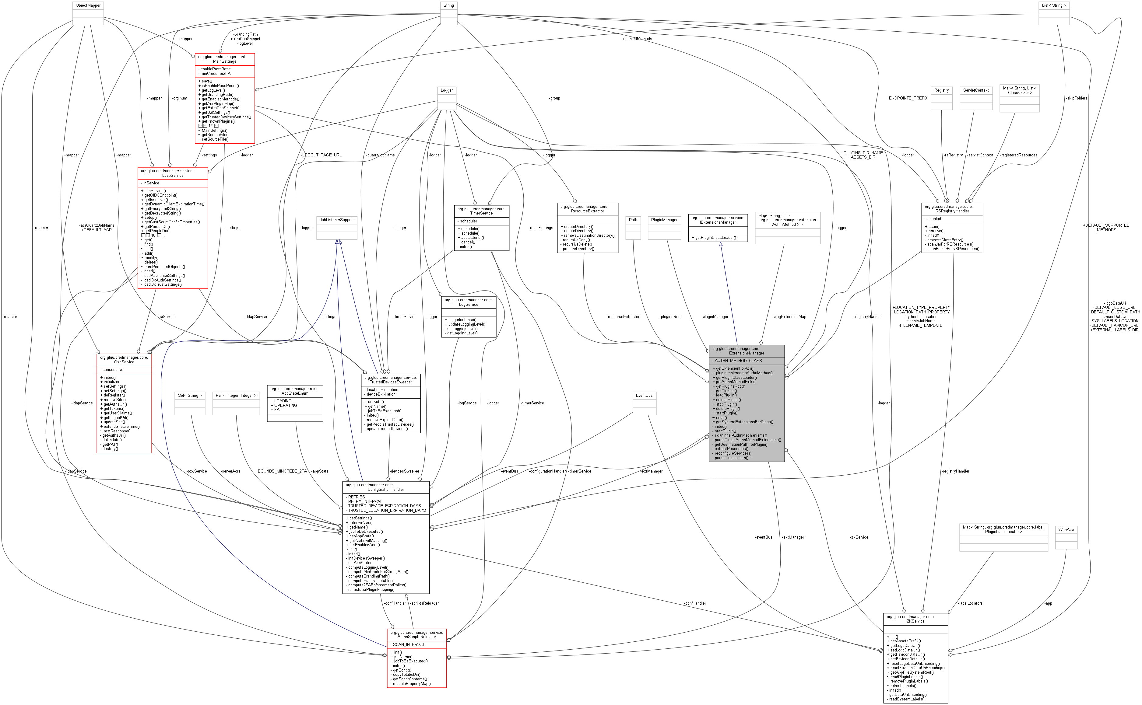 Collaboration graph