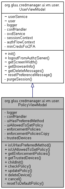 Inheritance graph
