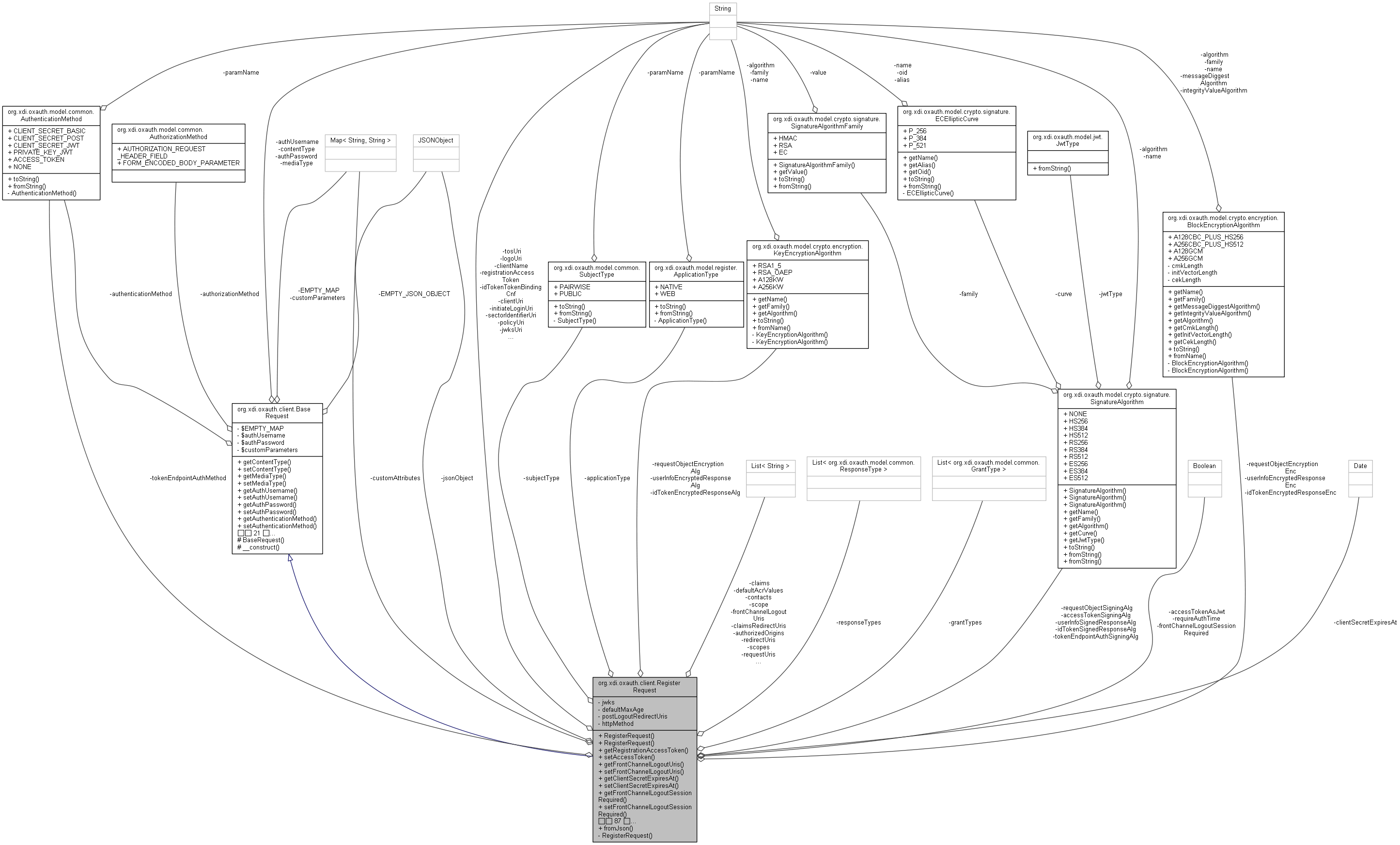 Collaboration graph