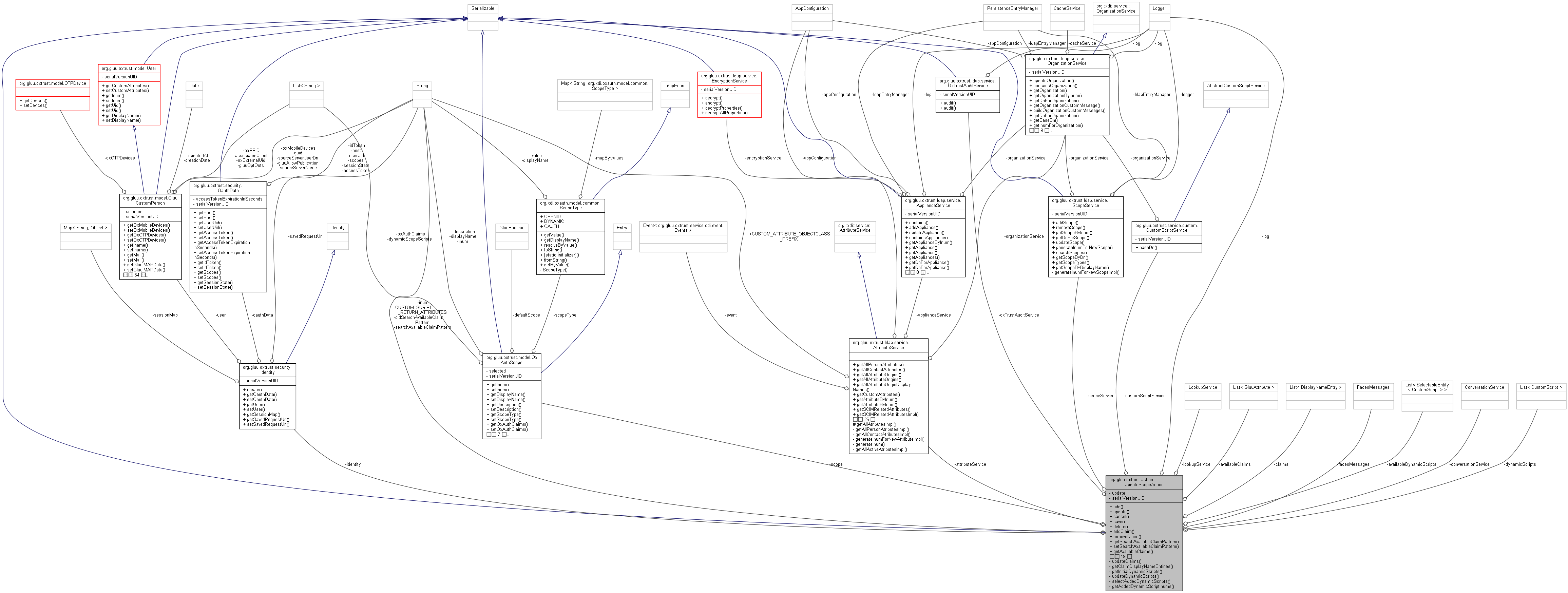 Collaboration graph