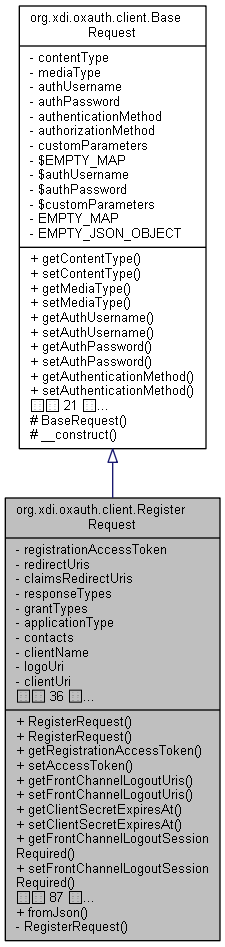 Inheritance graph