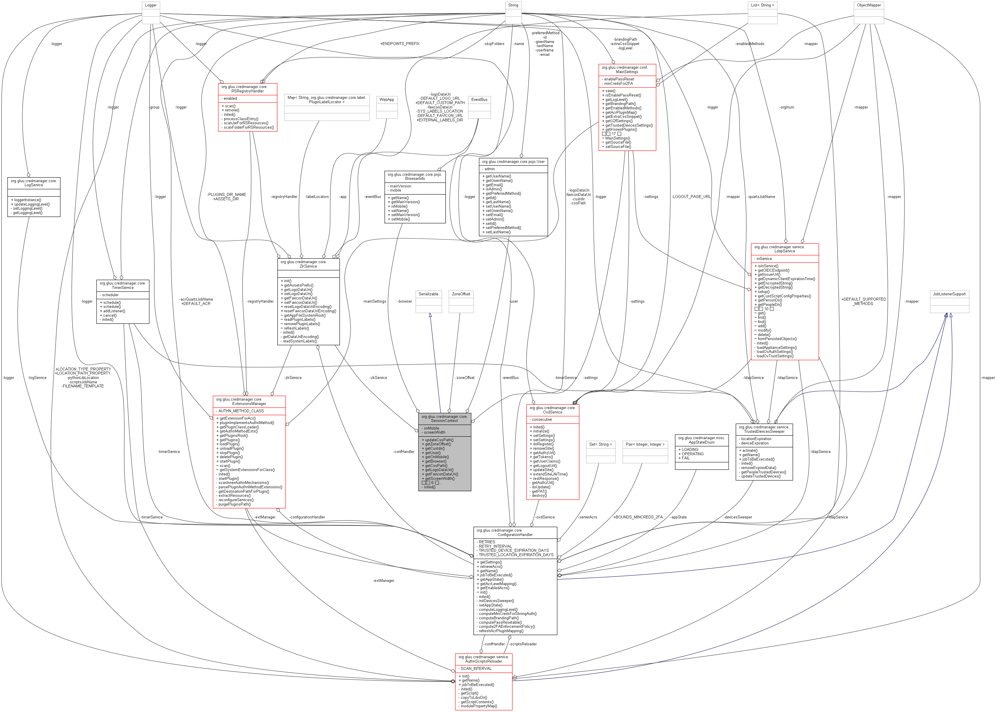 Collaboration graph