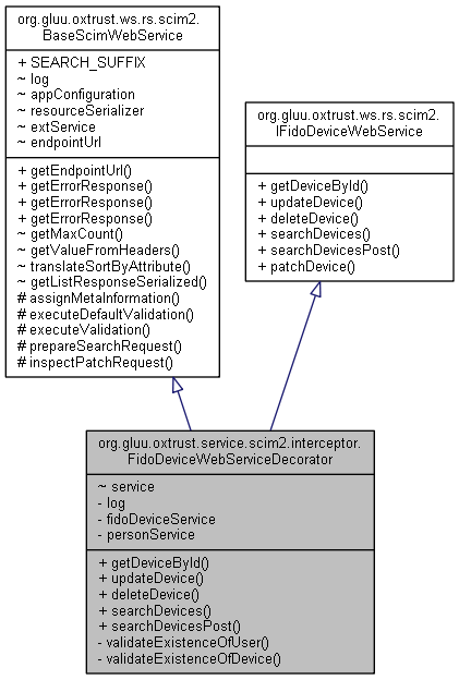 Inheritance graph