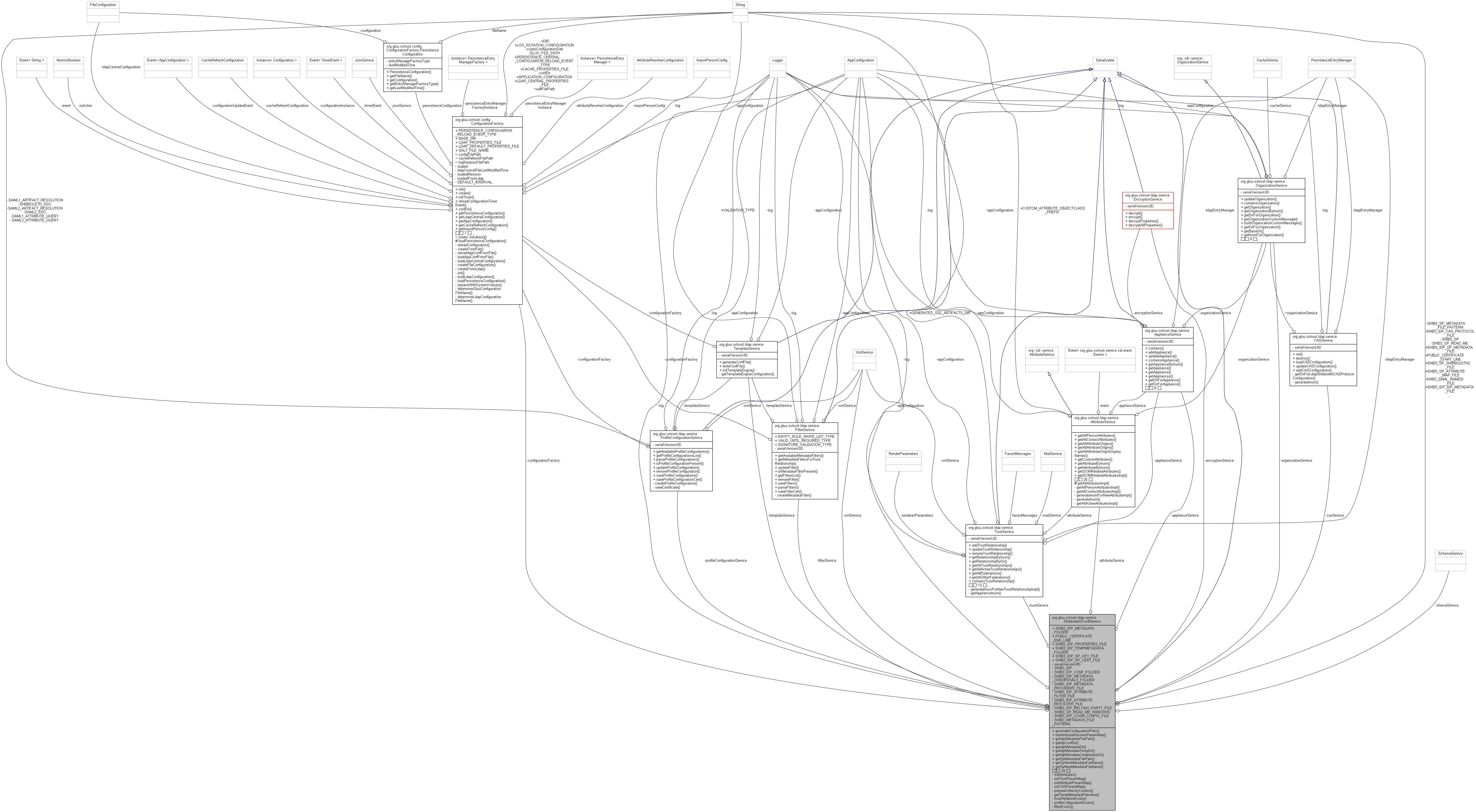Collaboration graph