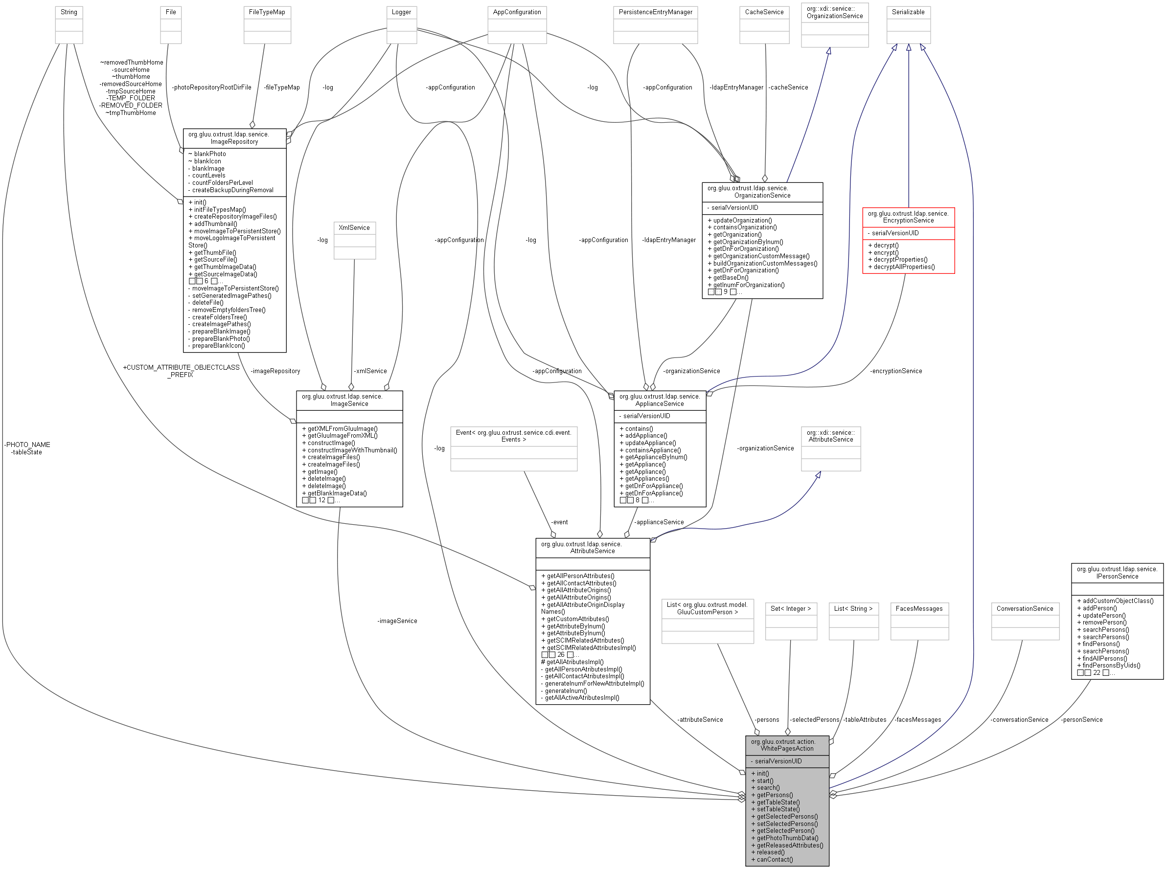 Collaboration graph
