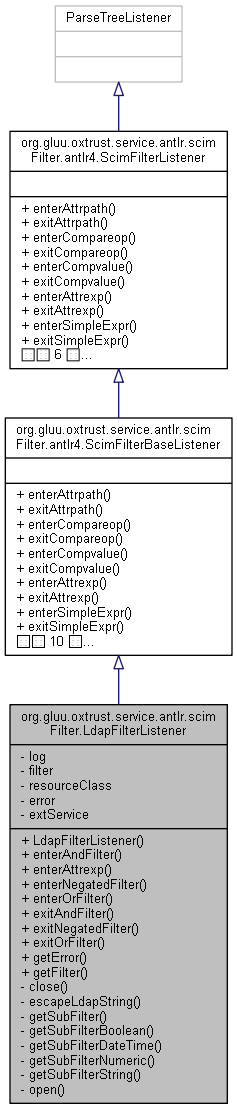Inheritance graph