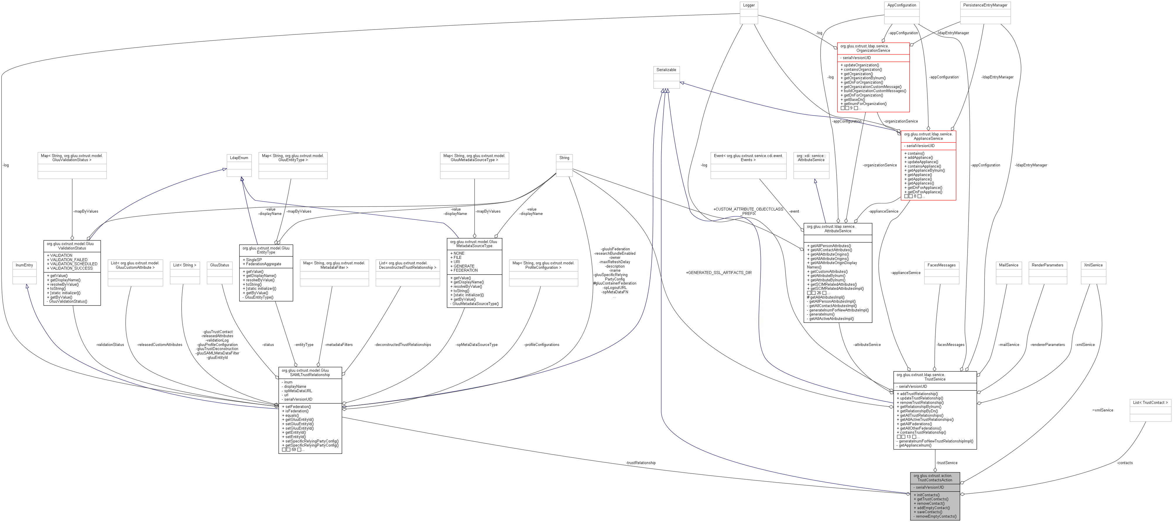 Collaboration graph