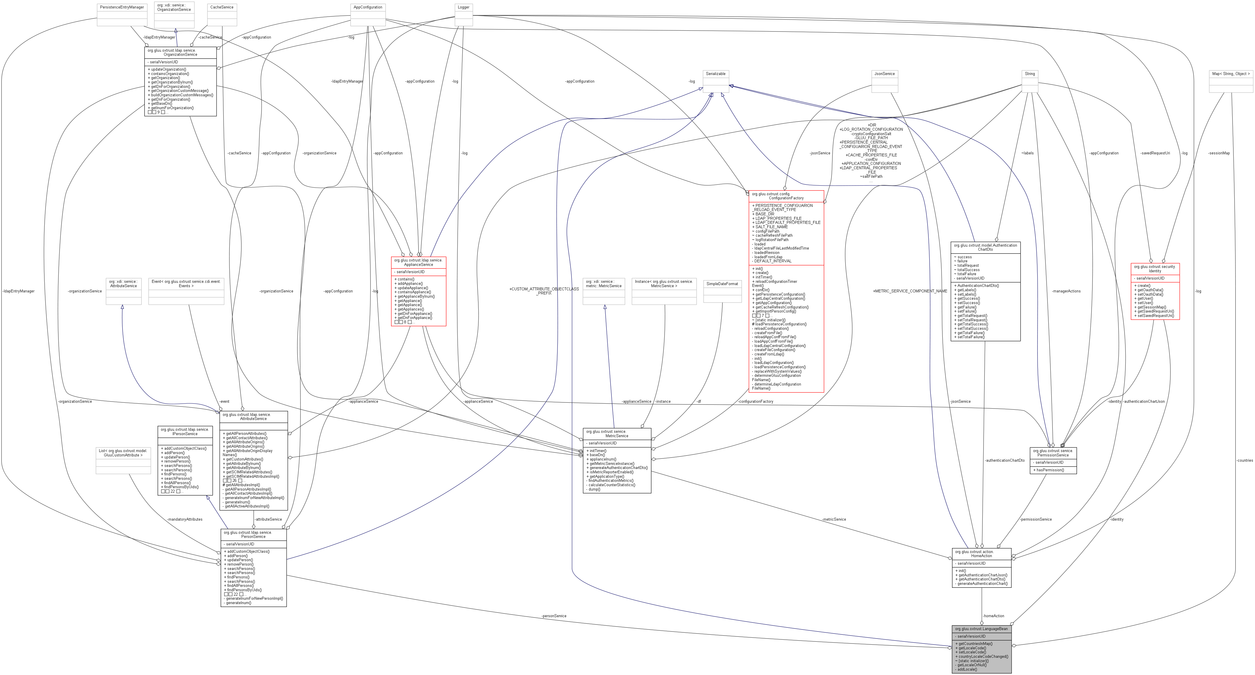 Collaboration graph