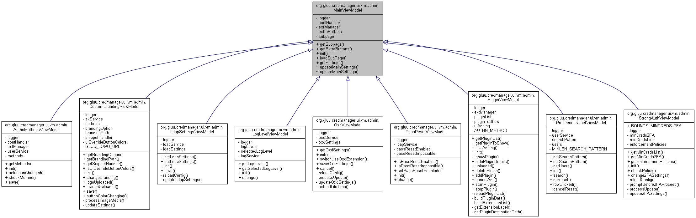 Inheritance graph