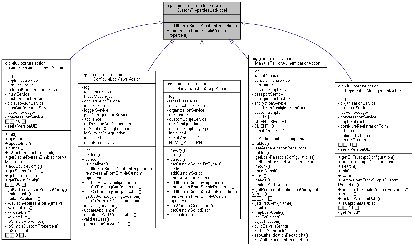 Inheritance graph