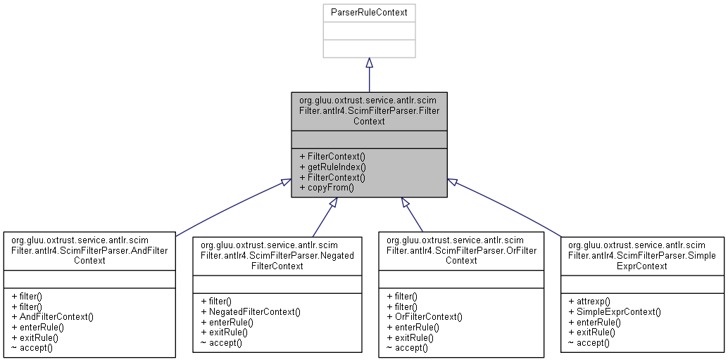 Inheritance graph
