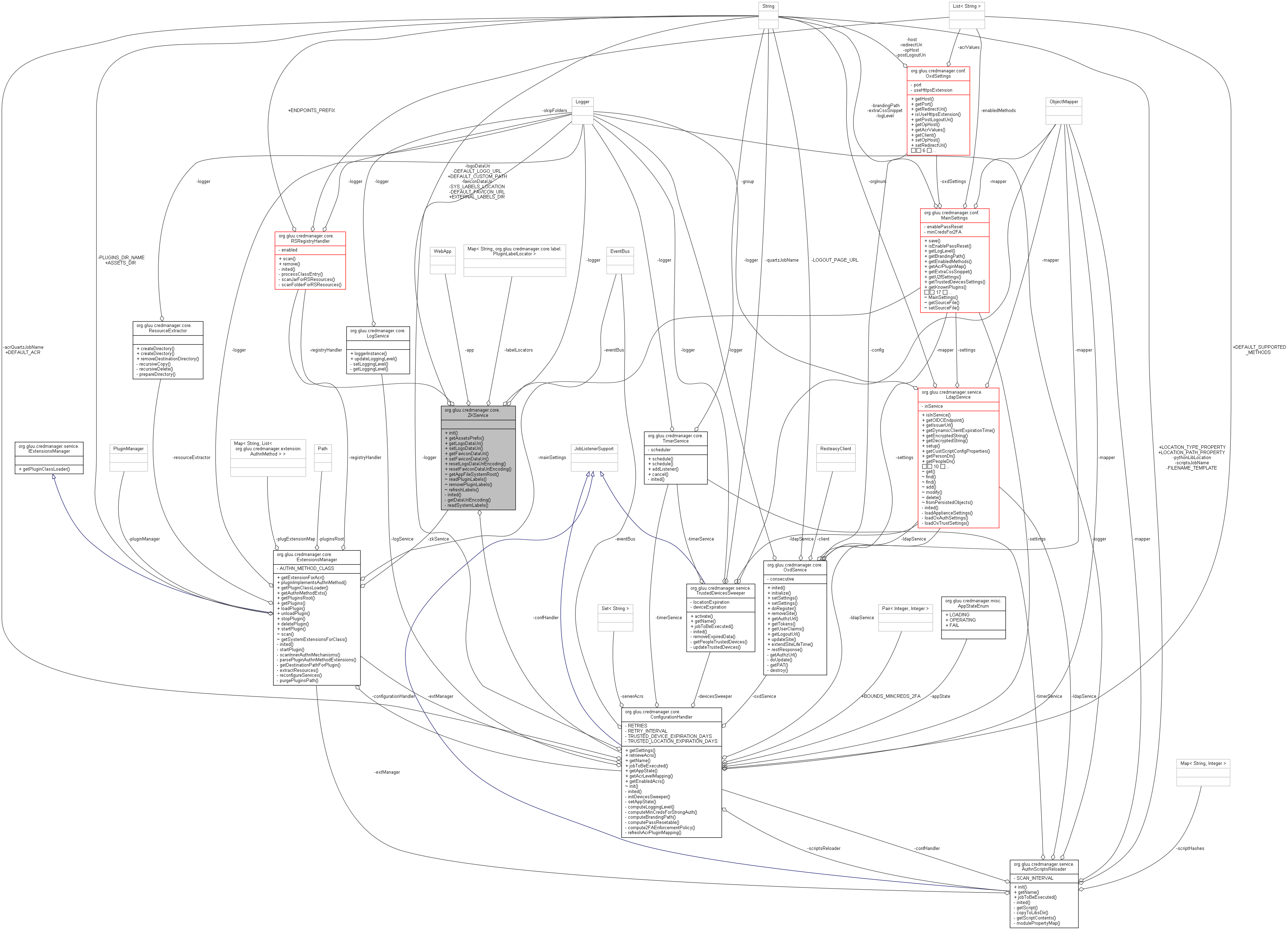 Collaboration graph
