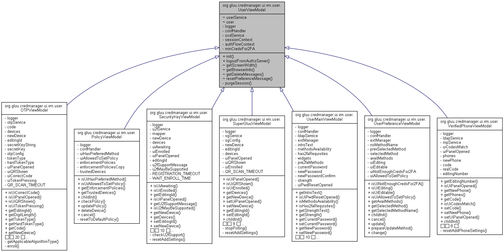Inheritance graph