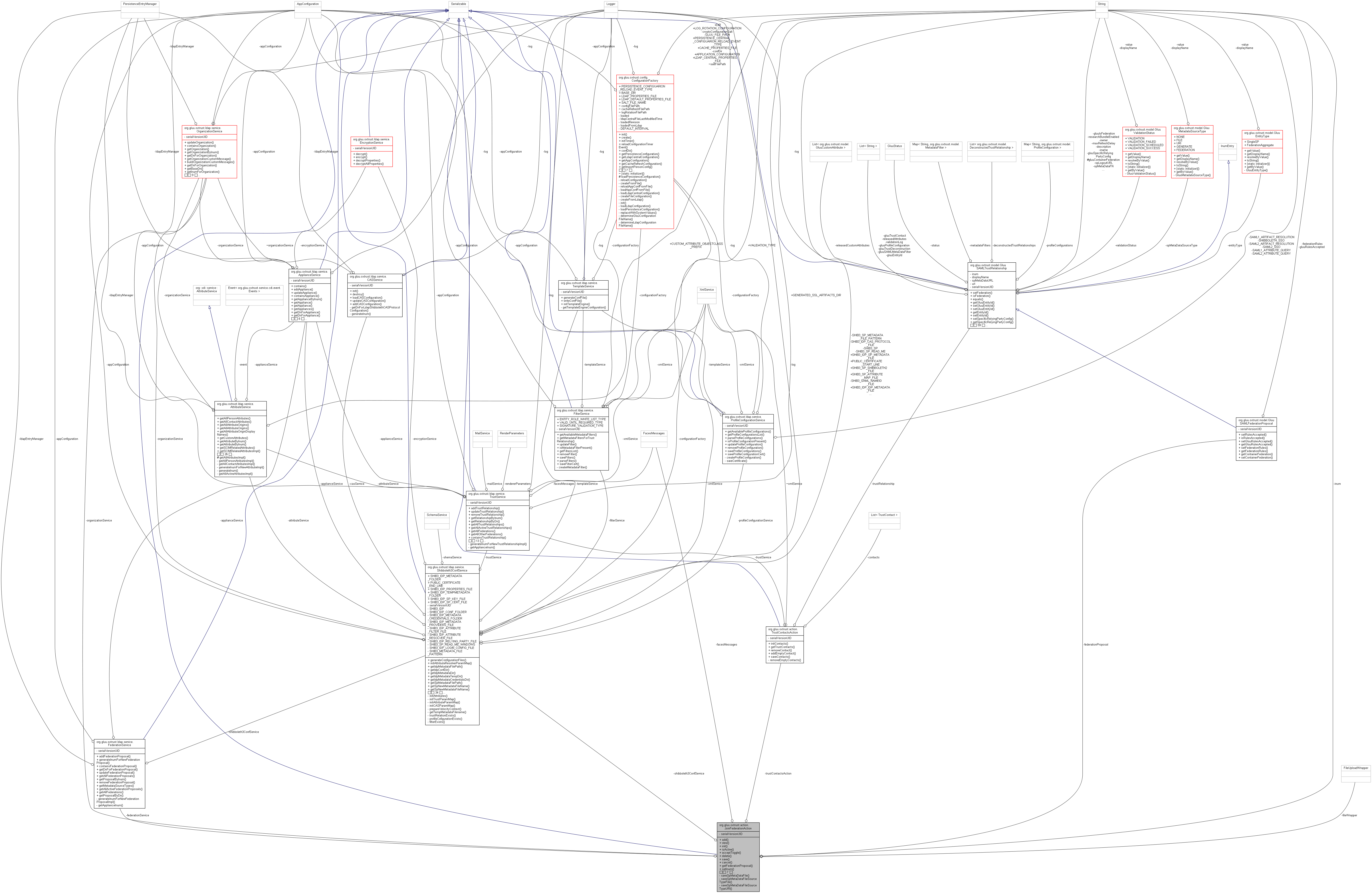 Collaboration graph