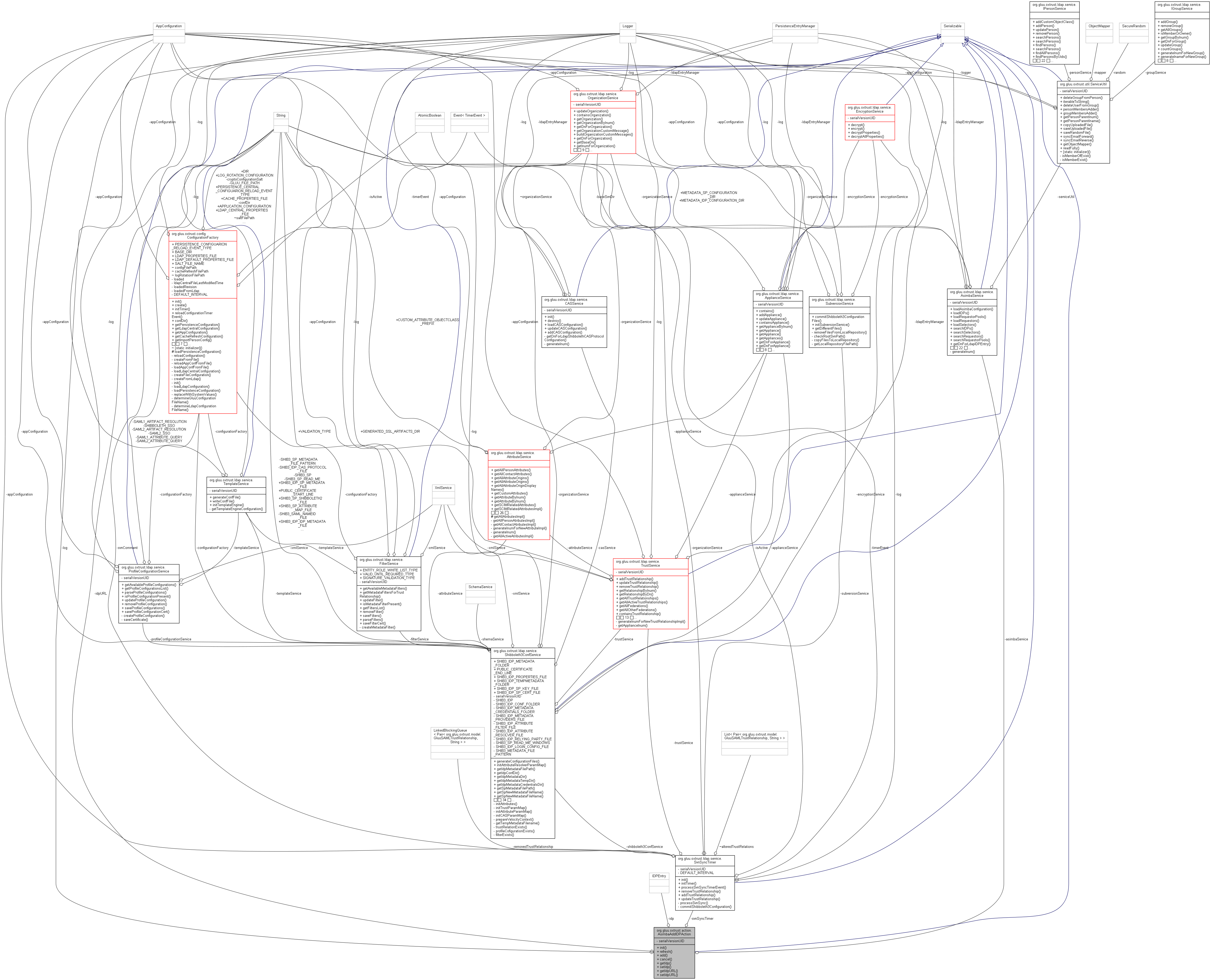 Collaboration graph