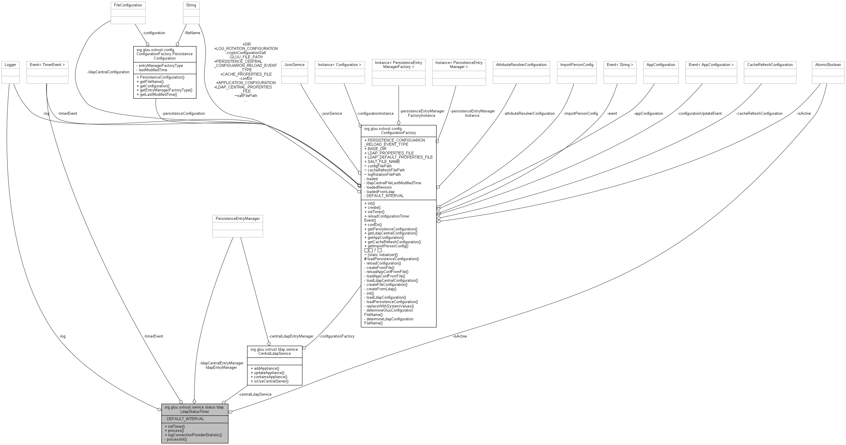 Collaboration graph
