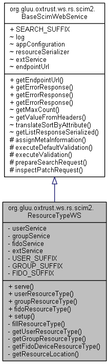 Inheritance graph
