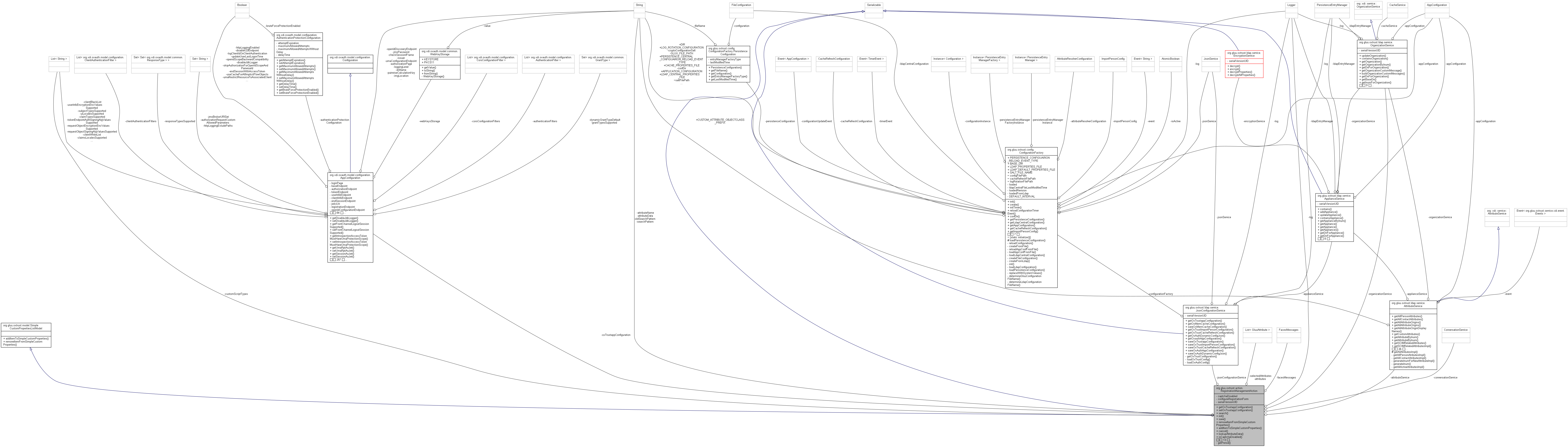 Collaboration graph