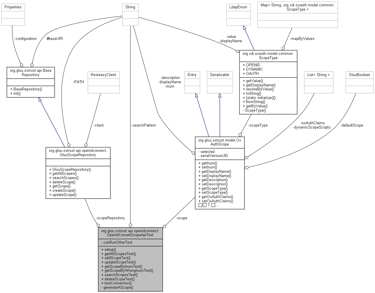 Collaboration graph
