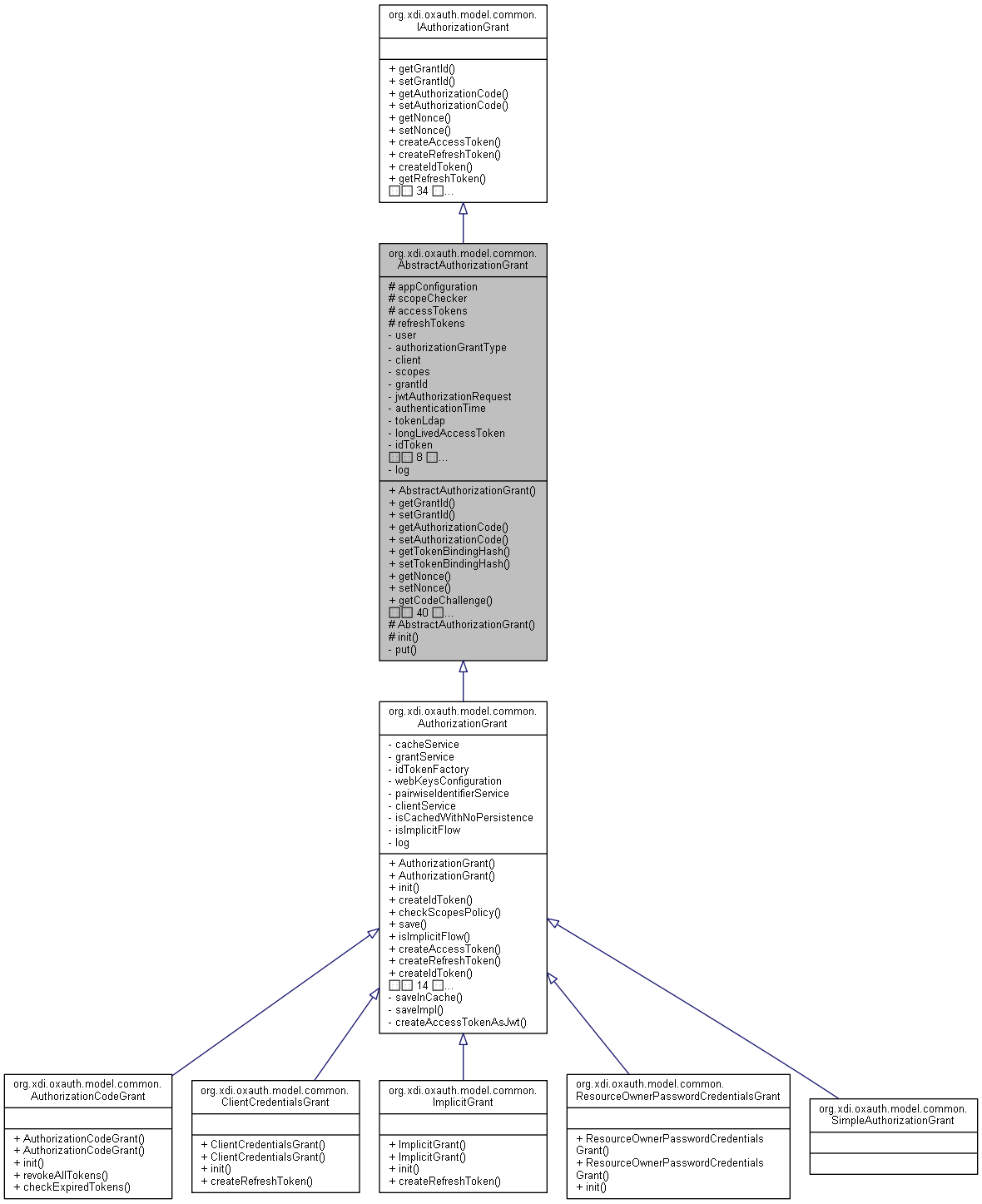 Inheritance graph