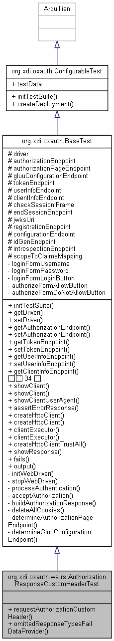 Inheritance graph