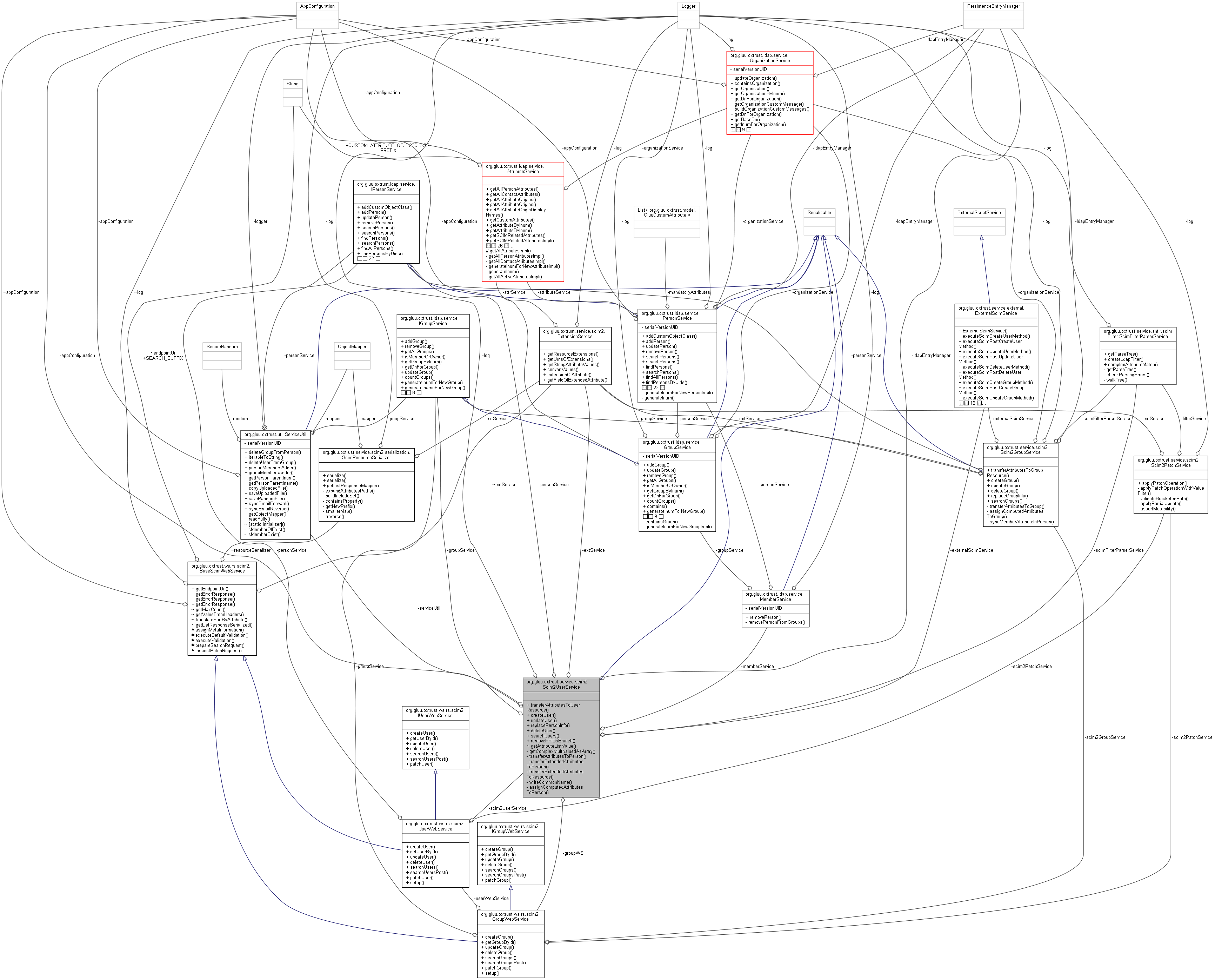 Collaboration graph