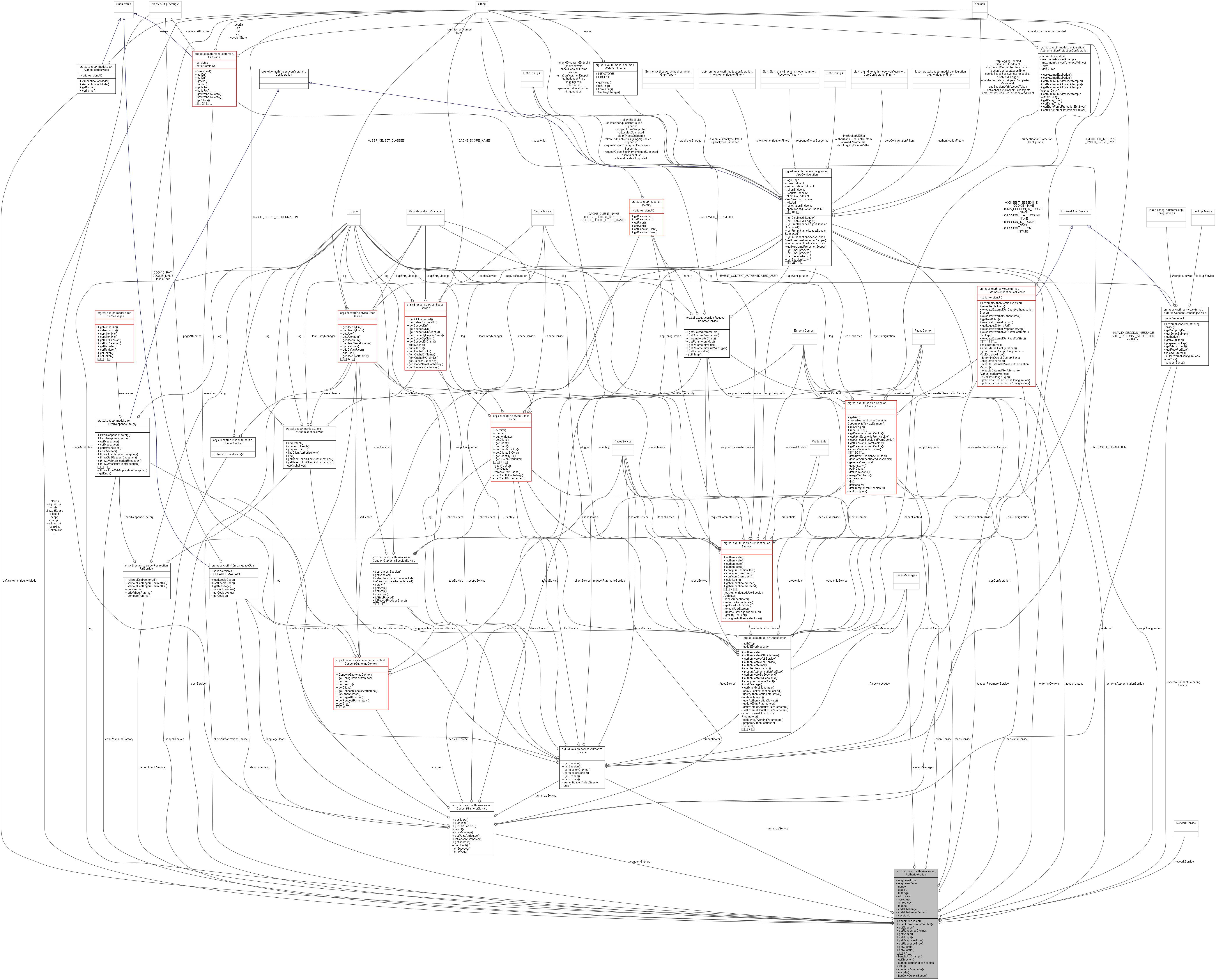 Collaboration graph