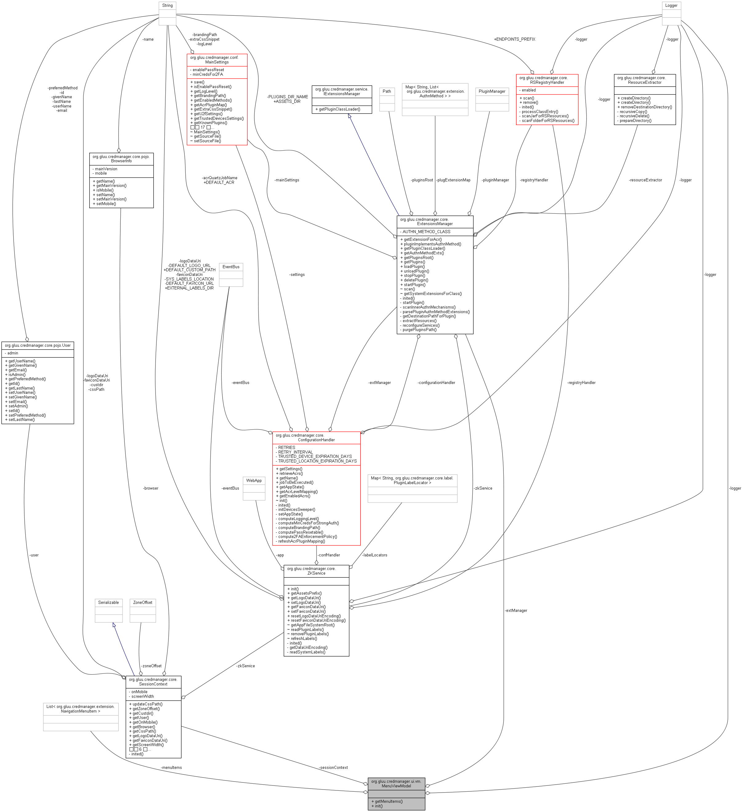 Collaboration graph