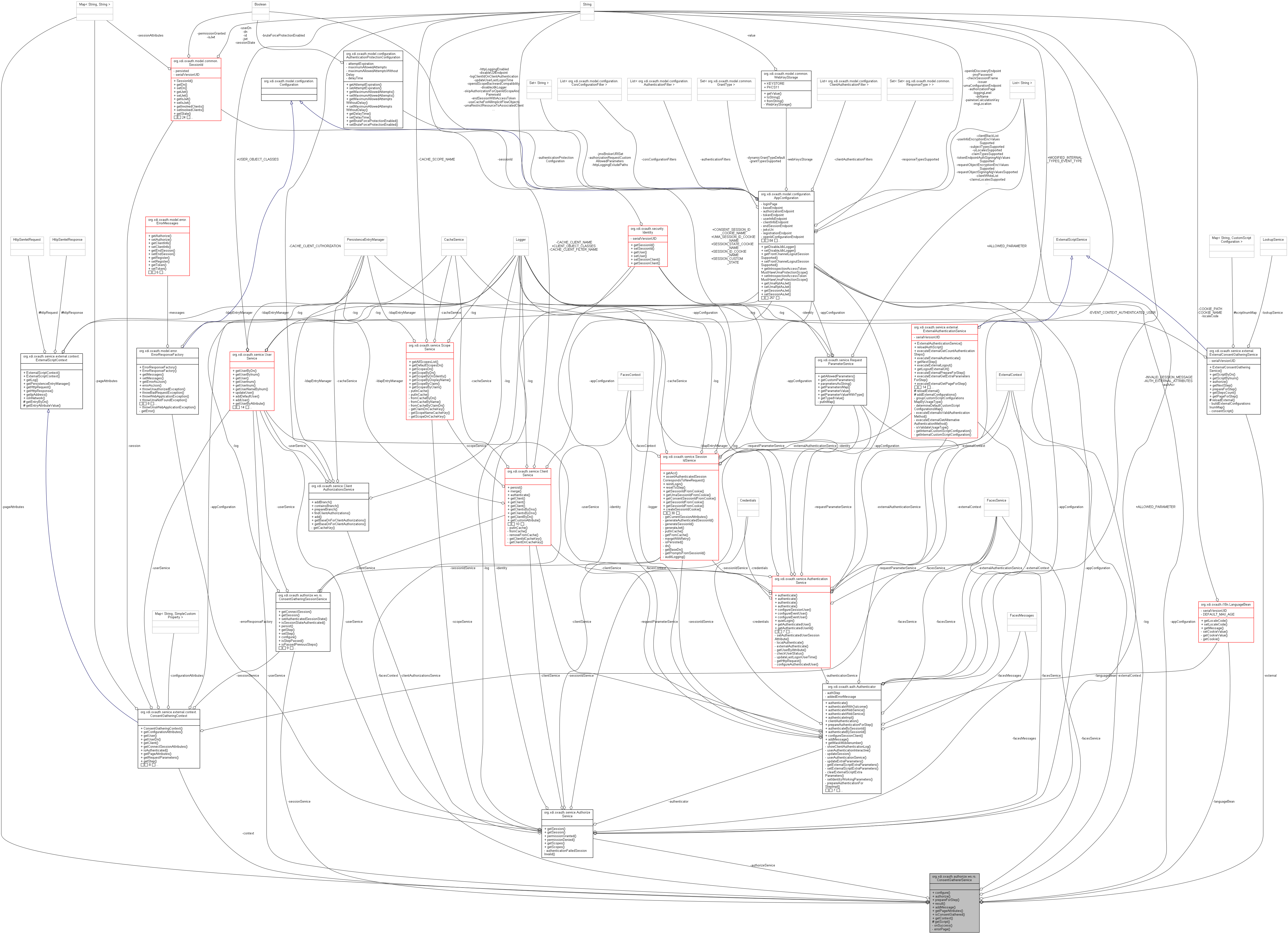 Collaboration graph
