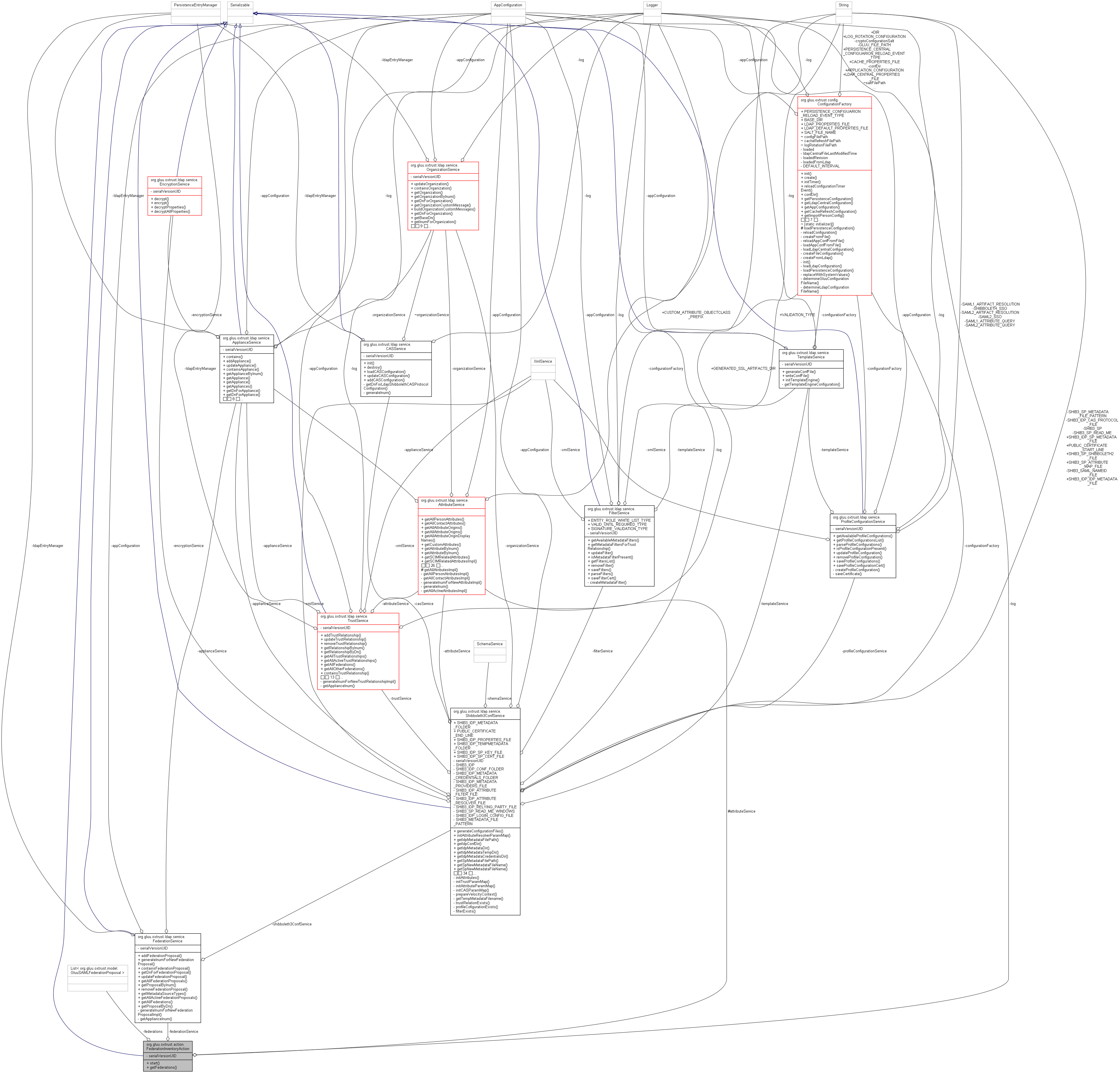 Collaboration graph