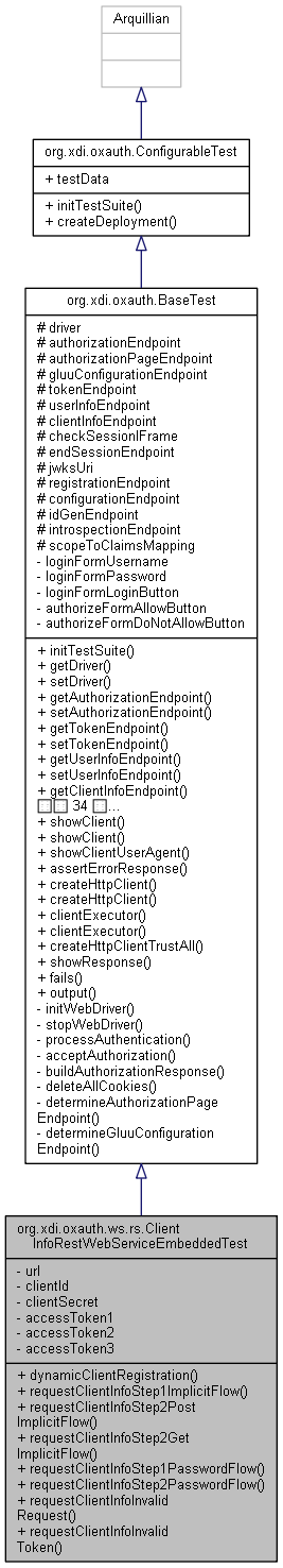 Inheritance graph