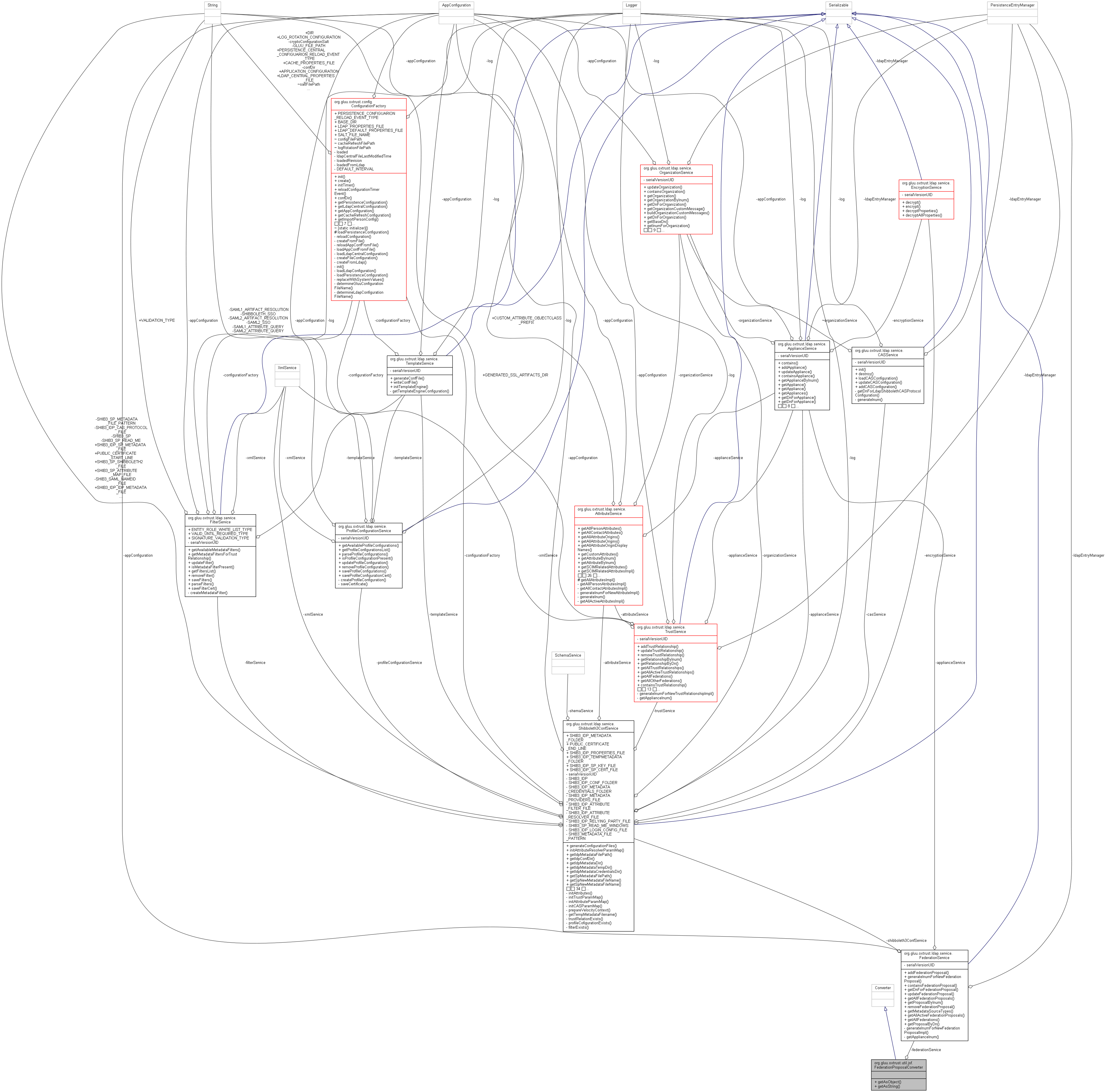 Collaboration graph