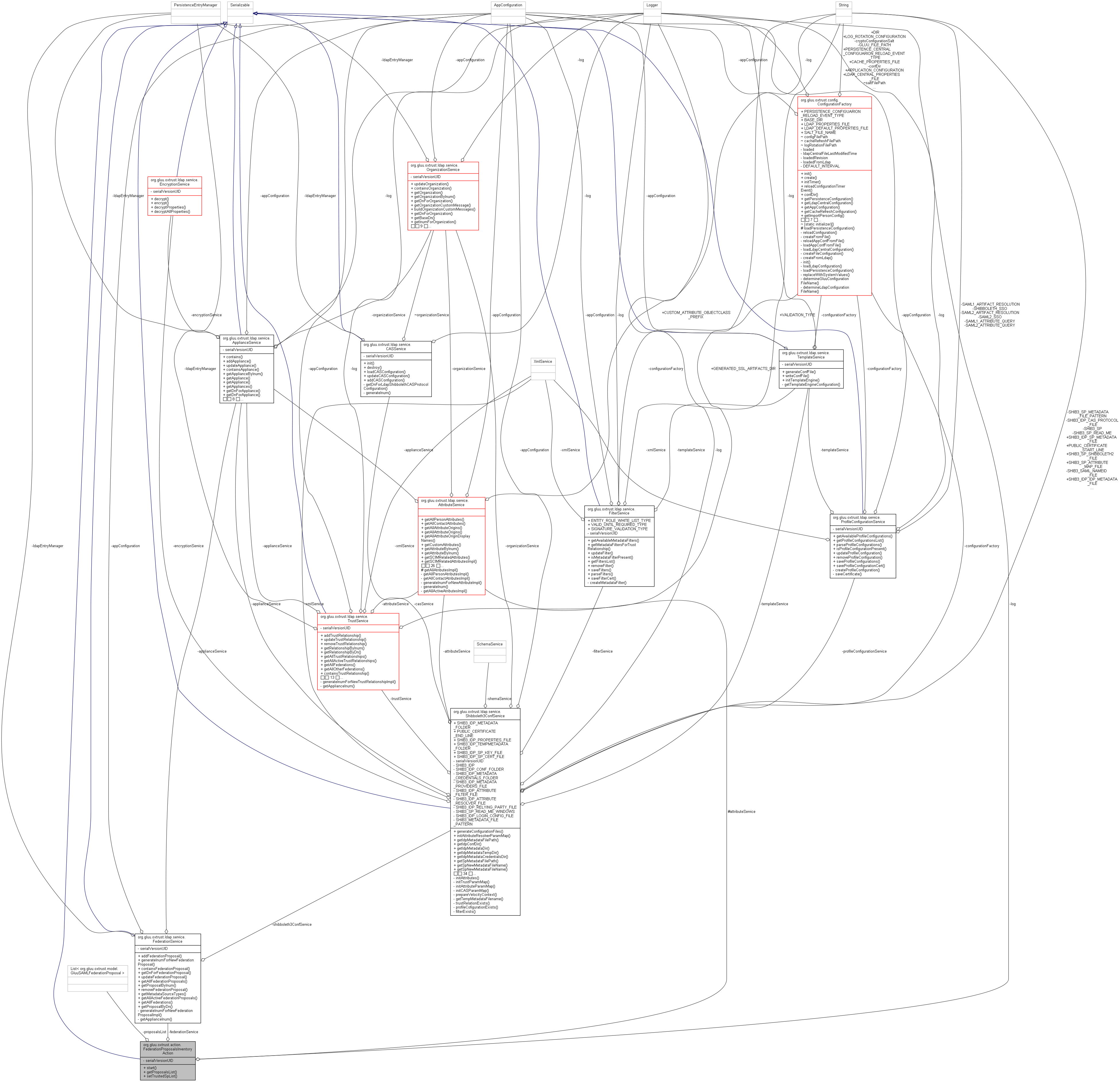 Collaboration graph