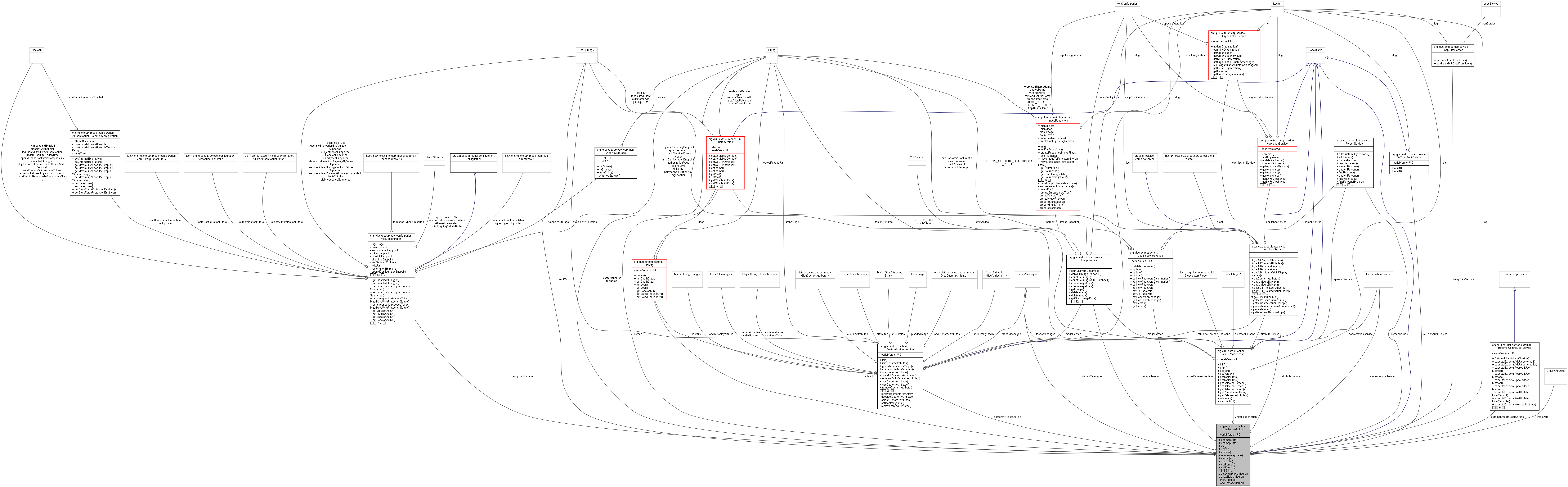Collaboration graph
