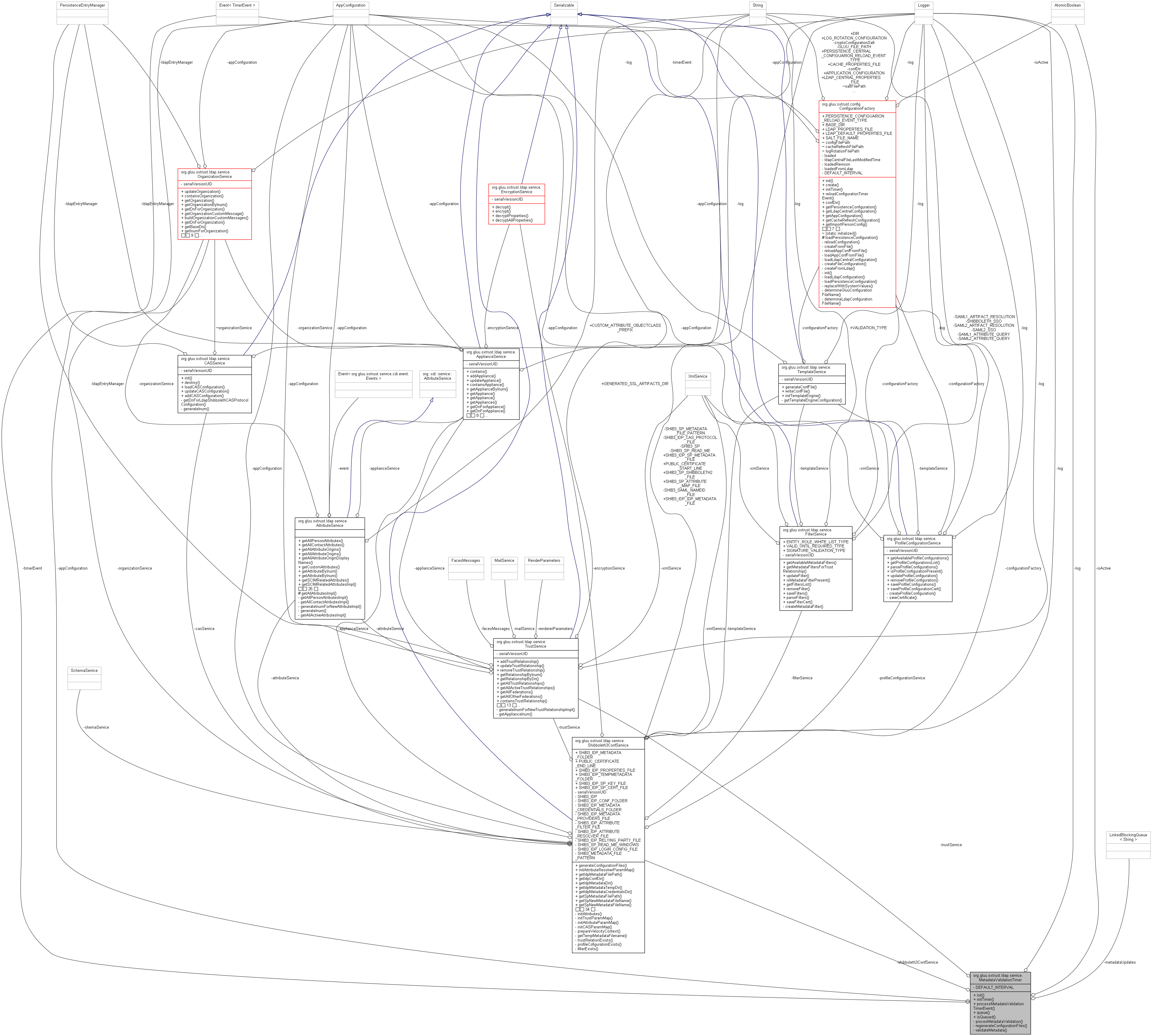 Collaboration graph