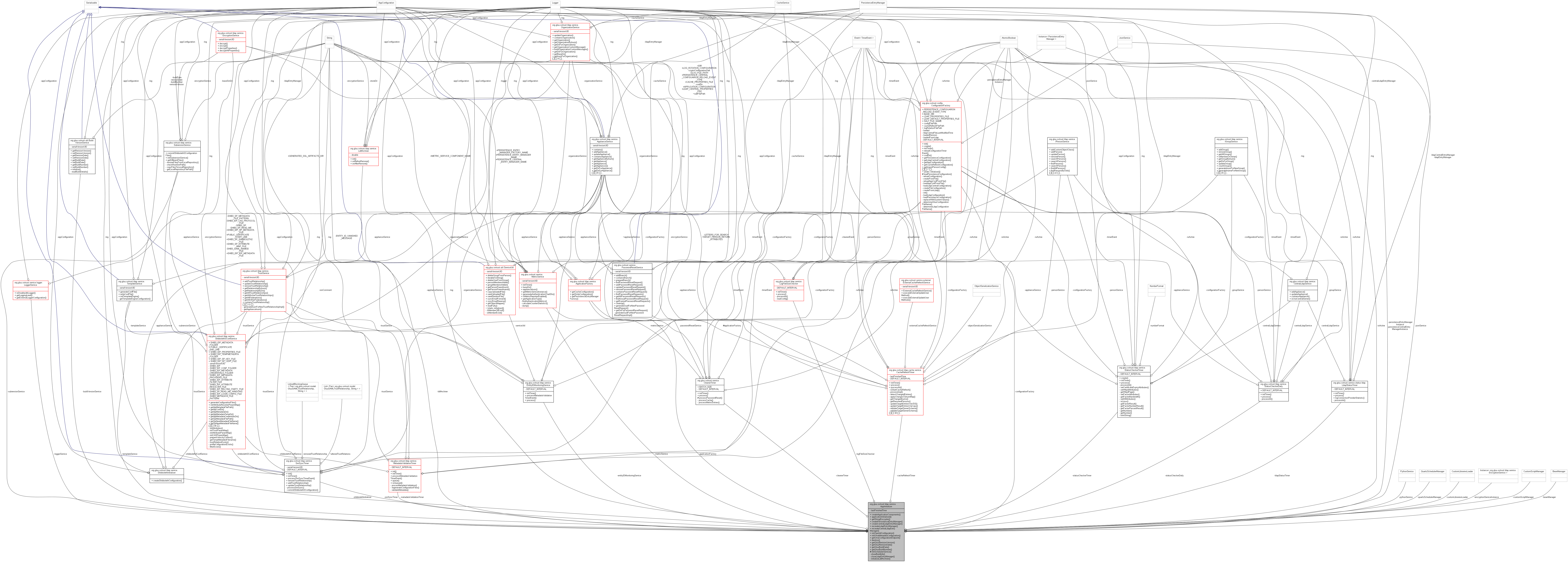 Collaboration graph