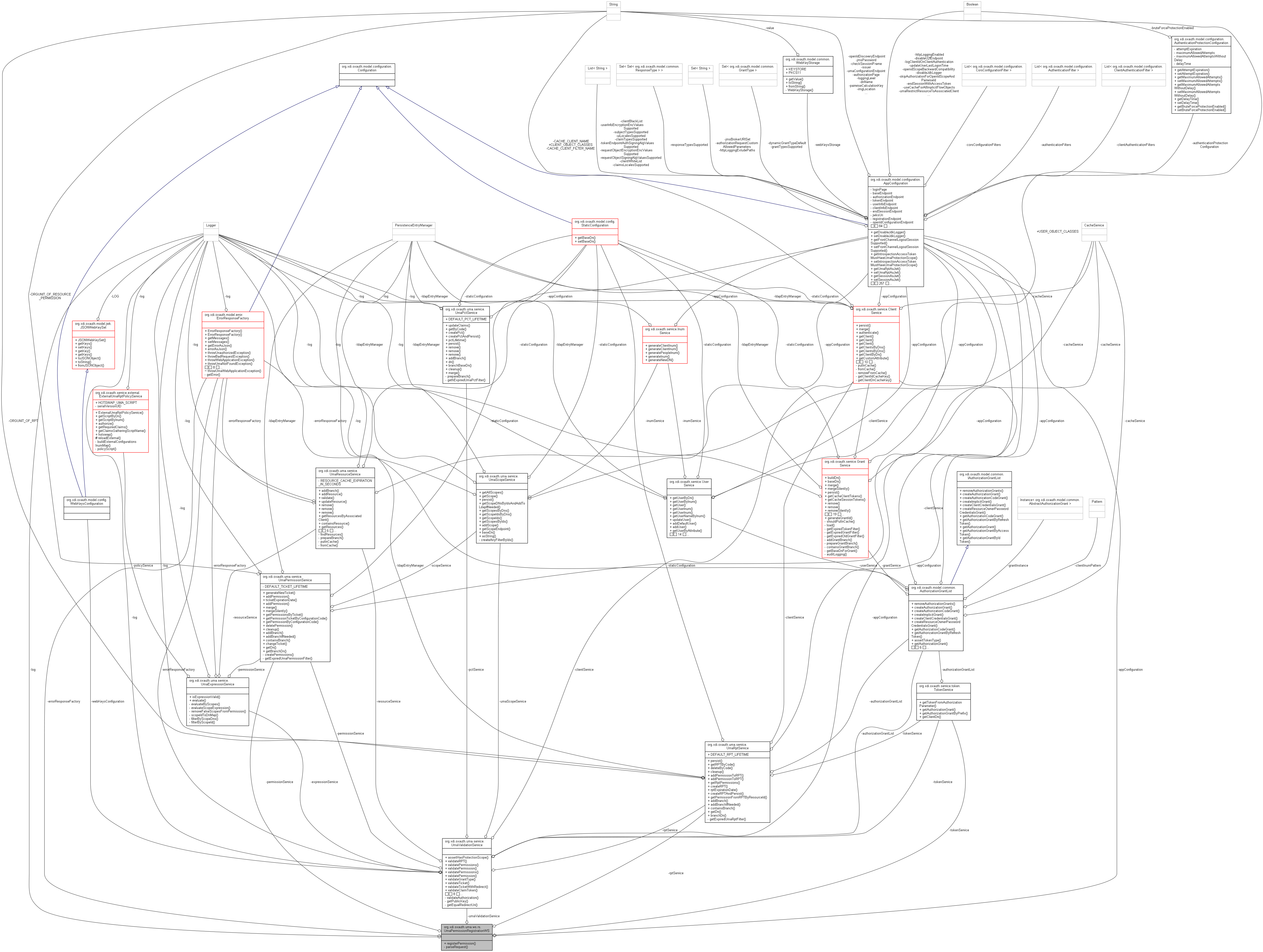 Collaboration graph
