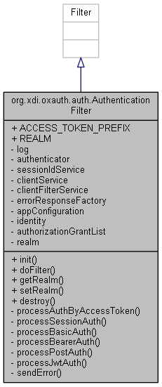 Inheritance graph
