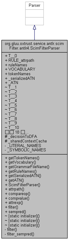 Inheritance graph
