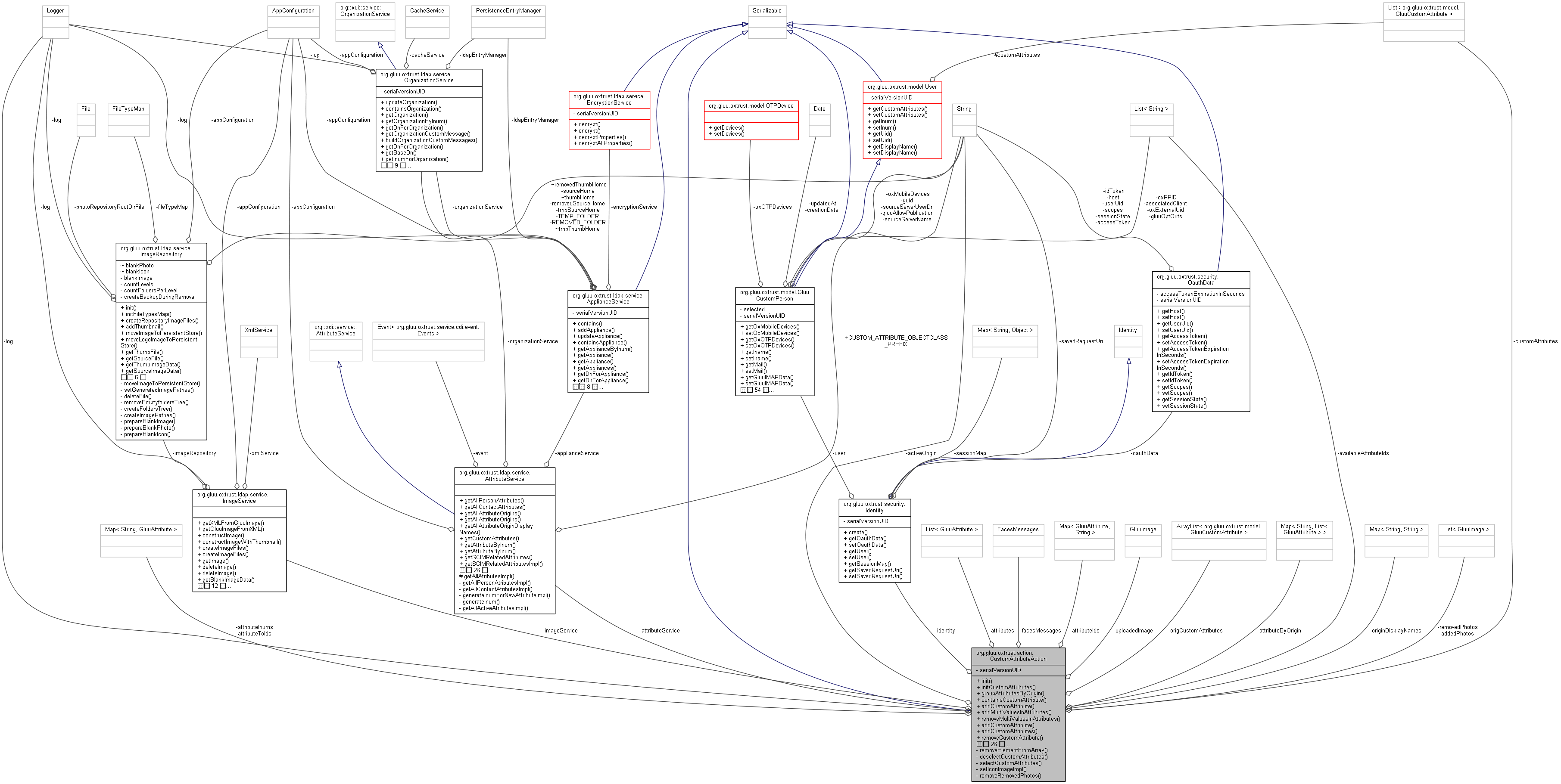 Collaboration graph