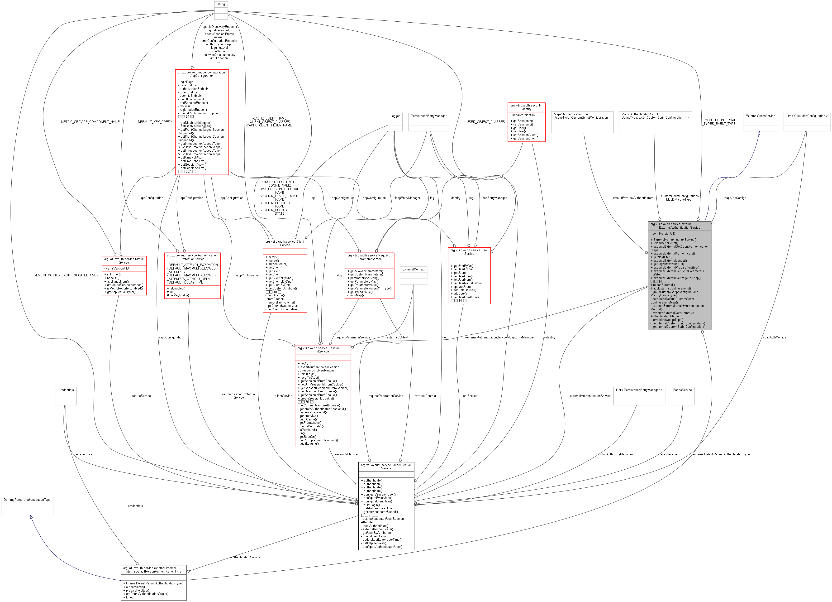 Collaboration graph