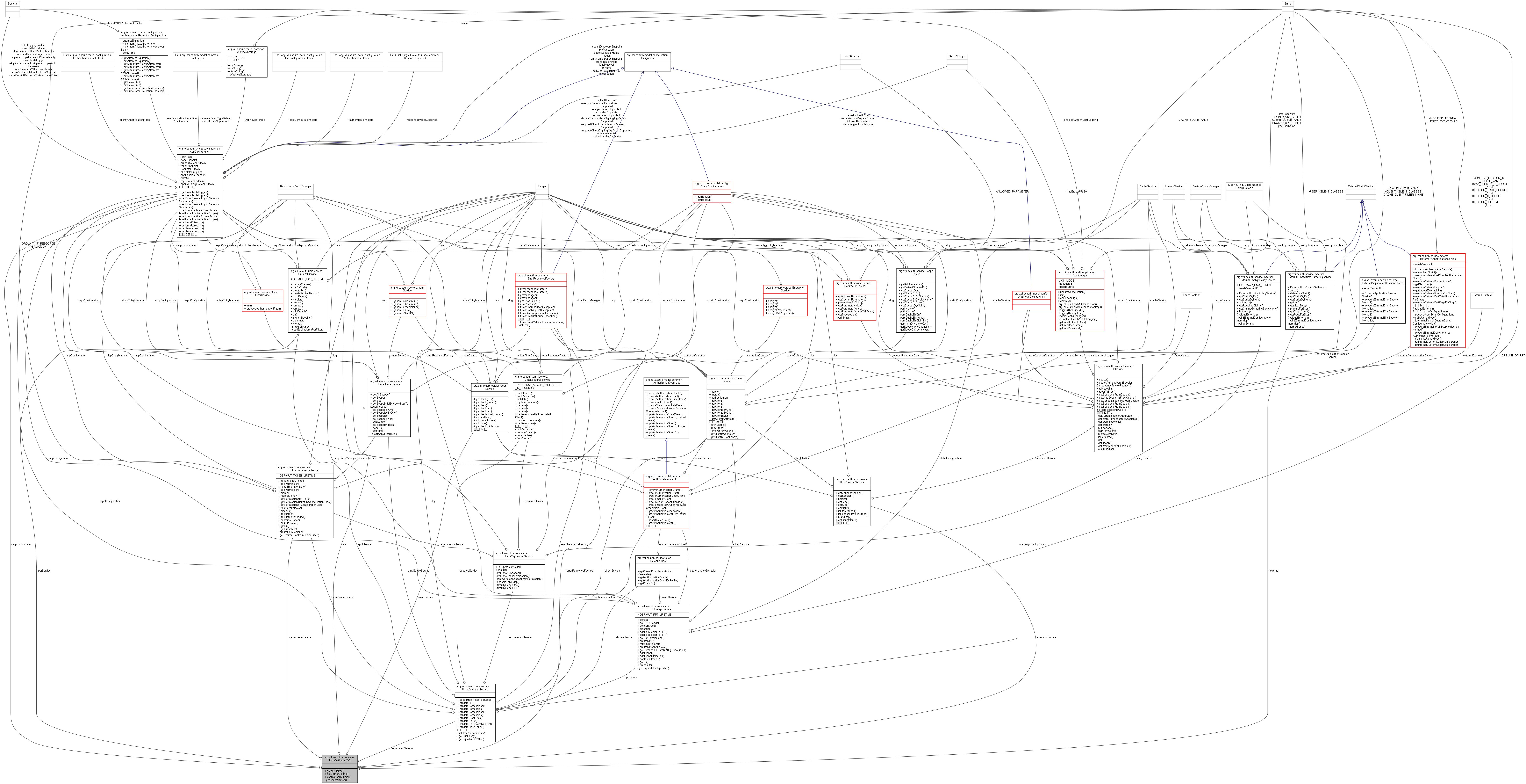 Collaboration graph