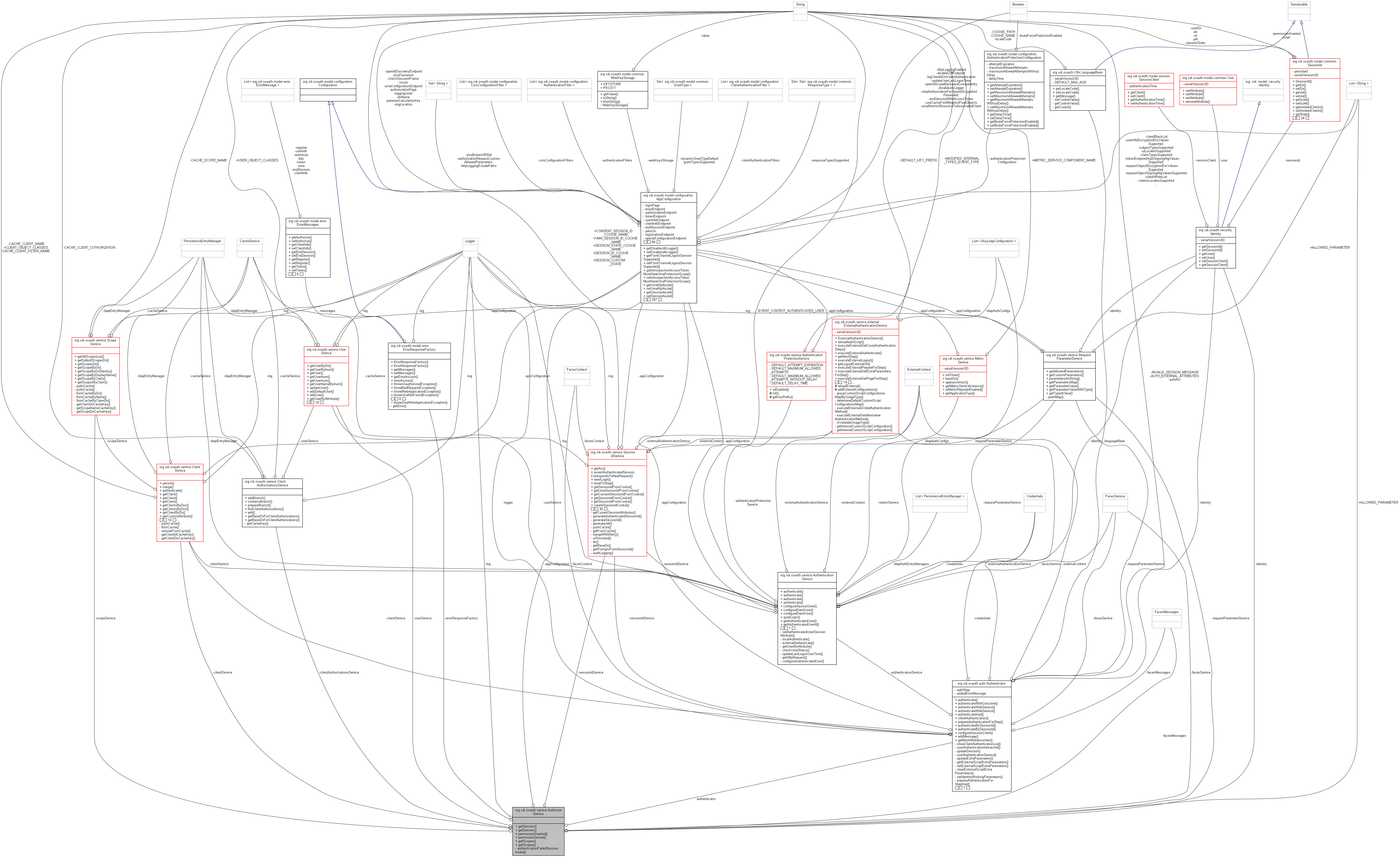 Collaboration graph