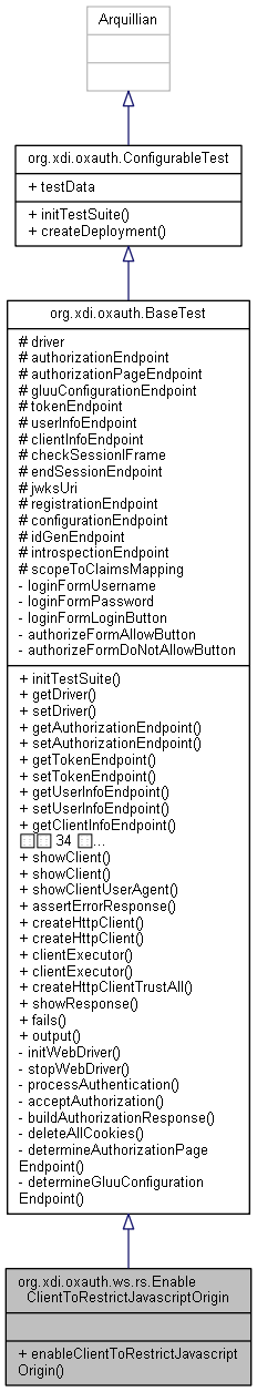 Inheritance graph