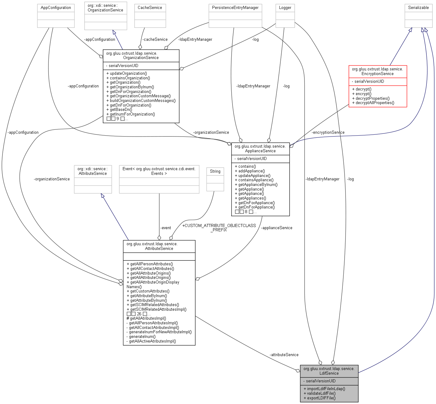 Collaboration graph