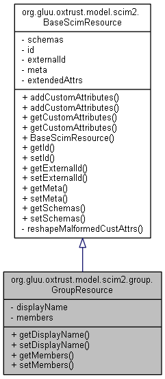 Inheritance graph