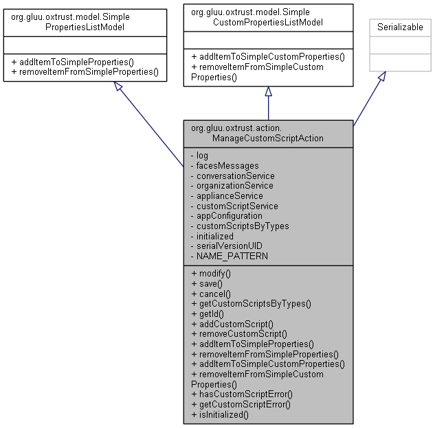 Inheritance graph