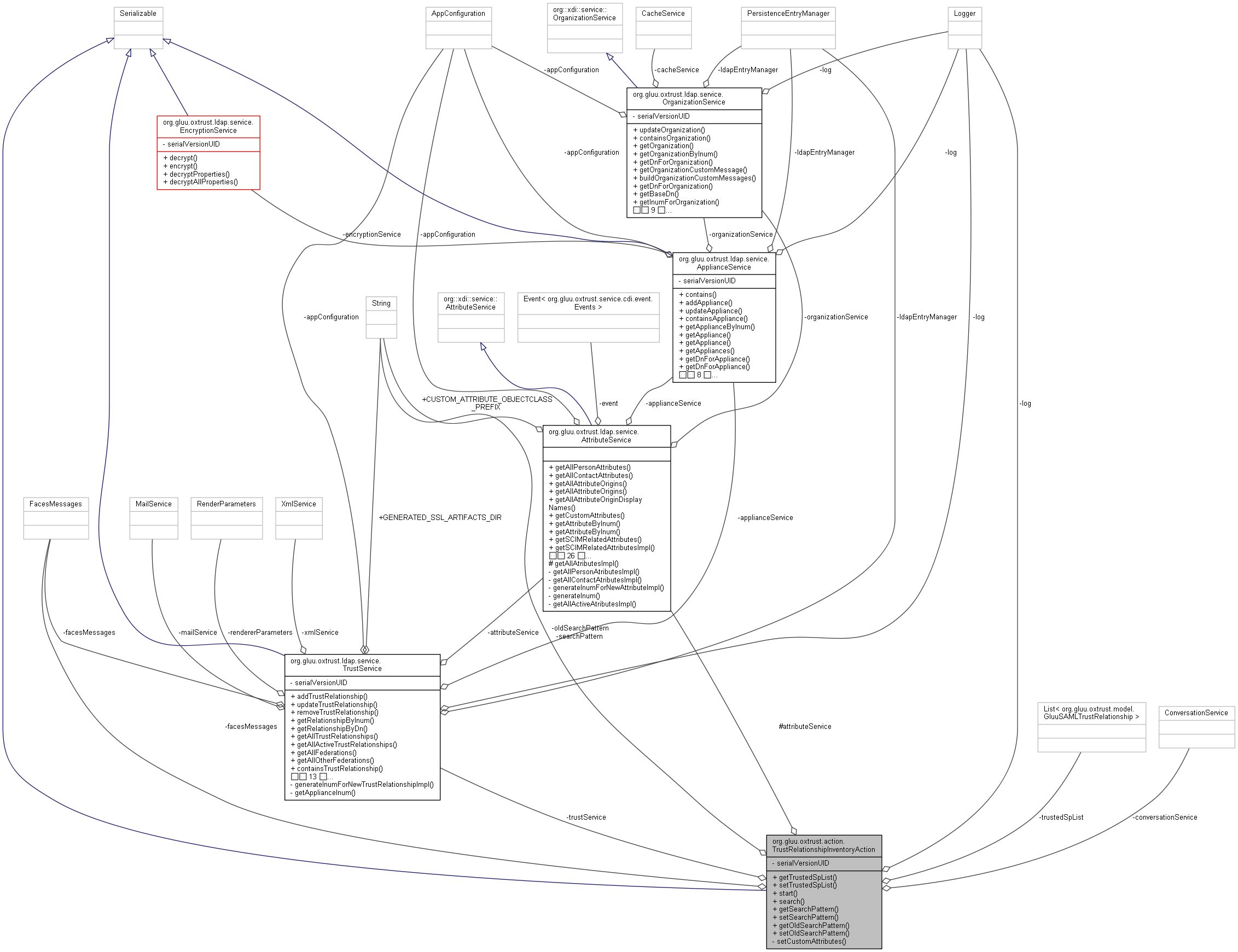 Collaboration graph