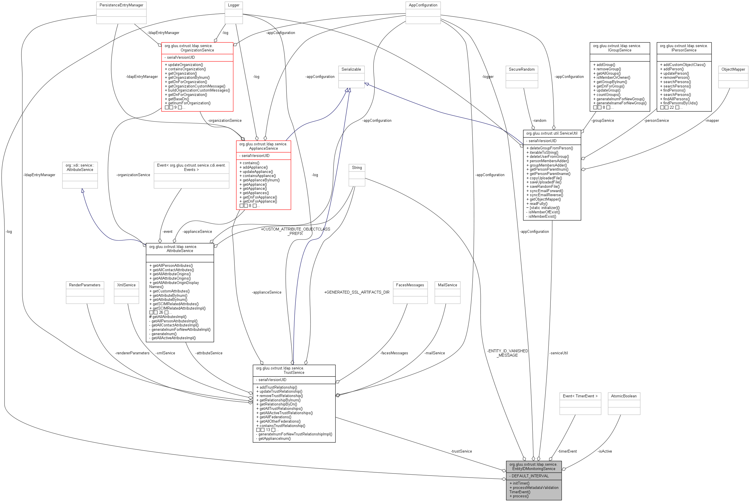Collaboration graph